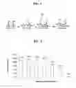 Fig. 03 - Thiol-Modified Surface Immobilization Article And Method