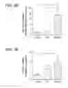 Fig. 07 - Biomarkers and methods for determining disease progression in nonalcoholic steatohepatitis (NASH)