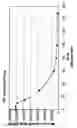 Fig. 07 - Assay for analysis of free drug in samples
