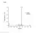Fig. 22 - Fluorescently Or Spin-Labeled Kinases For Rapid Screening And Identification Of Novel Kinase Inhibitor Scaffolds