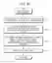 Fig. 27 - Microscope cell staining observation system, method, and computer program product