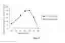 Fig. 09 - RECOMBINANT EXPRESSION OF CARBOXYLESTERASES