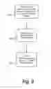 Fig. 09 - Sharing profile data between telecommunication devices