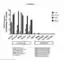 Fig. 04 - Biomarkers for predicting the sensitivity and response of protein kinase CK2-mediated diseases to CK2 Inhibitors