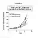 Fig. 07 - Biomarkers for predicting the sensitivity and response of protein kinase CK2-mediated diseases to CK2 Inhibitors