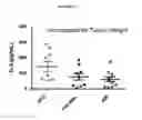 Fig. 22 - Biomarkers for predicting the sensitivity and response of protein kinase CK2-mediated diseases to CK2 Inhibitors