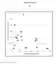 Fig. 28 - Biomarkers for predicting the sensitivity and response of protein kinase CK2-mediated diseases to CK2 Inhibitors