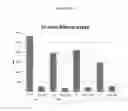 Fig. 37 - Biomarkers for predicting the sensitivity and response of protein kinase CK2-mediated diseases to CK2 Inhibitors