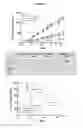 Fig. 52 - Biomarkers for predicting the sensitivity and response of protein kinase CK2-mediated diseases to CK2 Inhibitors