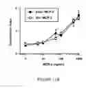 Fig. 18 - NOVEL DIAGNOSTIC METHOD