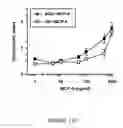 Fig. 20 - NOVEL DIAGNOSTIC METHOD