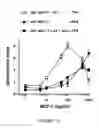 Fig. 21 - NOVEL DIAGNOSTIC METHOD