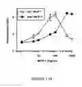 Fig. 22 - NOVEL DIAGNOSTIC METHOD