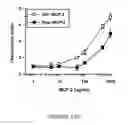 Fig. 23 - NOVEL DIAGNOSTIC METHOD