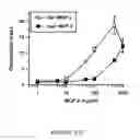Fig. 24 - NOVEL DIAGNOSTIC METHOD