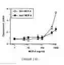 Fig. 25 - NOVEL DIAGNOSTIC METHOD