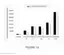 Fig. 28 - NOVEL DIAGNOSTIC METHOD
