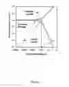 Fig. 02 - Water-rich stripping and cleaning formulation and method for using same