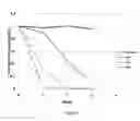 Fig. 04 - Water-rich stripping and cleaning formulation and method for using same