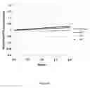 Fig. 05 - Water-rich stripping and cleaning formulation and method for using same
