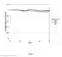 Fig. 08 - Water-rich stripping and cleaning formulation and method for using same