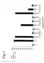 Fig. 02 - Radical scavenger and active oxygen eliminating agent