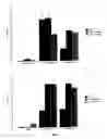 Fig. 02 - Treatment of Cognitive and Learning Impairment