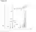 Fig. 23 - Hyaluronic acid derivative and pharmaceutical composition thereof