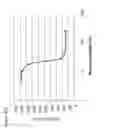 Fig. 44 - Hyaluronic acid derivative and pharmaceutical composition thereof