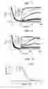 Fig. 02 - Protein cross-linking inhibitor