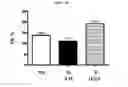 Fig. 03 - Compositions and methods to treat cardiac diseases