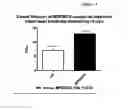 Fig. 06 - Compositions and methods to treat cardiac diseases