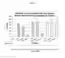 Fig. 03 - Substituted indole compounds having NOS inhibitory activity