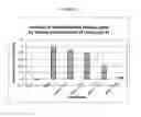 Fig. 04 - Substituted indole compounds having NOS inhibitory activity
