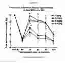 Fig. 22 - Substituted indole compounds having NOS inhibitory activity
