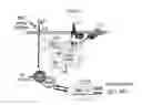 Fig. 02 - Trisubstituted thiophenes that modulate intracellular calcium