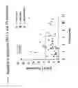 Fig. 07 - Method of determining a chemotherapeutic regimen based on ERCC1 and TS expression