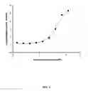 Fig. 02 - Screening assays for compounds that modulate programmed ribosomal frameshifting