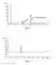 Fig. 06 - Complexes of small-interfering nucleic acids