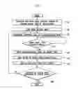 Fig. 04 - APPARATUS FOR CONTROLLING DRUG INFUSION AND METHOD USING THE SAME