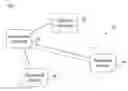 Fig. 02 - Upgradeable automation devices, systems, architectures, and methods