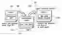 Fig. 01 - MANUFACTURING OF INTEGRATED CIRCUIT DEVICES USING A GLOBAL PREDICTIVE MONITORING SYSTEM