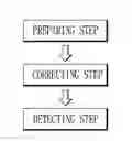 Fig. 01 - Method of detecting a dynamic path of a five-axis machine tool and dectecting assembly for the same