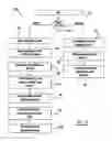 Fig. 09 - Requirements driven feature development process