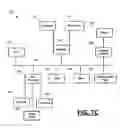 Fig. 10 - Processor Implemented Systems and Methods for Measuring Syntactic Complexity on Spontaneous Non-Native Speech Data by Using Structural Event Detection