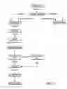 Fig. 19 - Disease Management System
