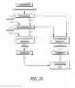 Fig. 29 - Disease Management System