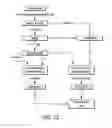 Fig. 33 - Disease Management System