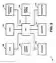 Fig. 03 - Apparatus and method for processing and/or for providing healthcare information and/or helathcare-related information