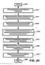 Fig. 41 - Apparatus and method for processing and/or for providing healthcare information and/or helathcare-related information